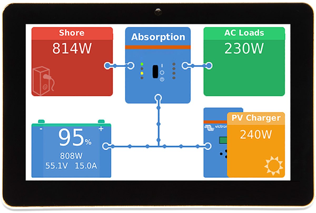 The touchscreen energy display, showing shore power, battery, solar and loads